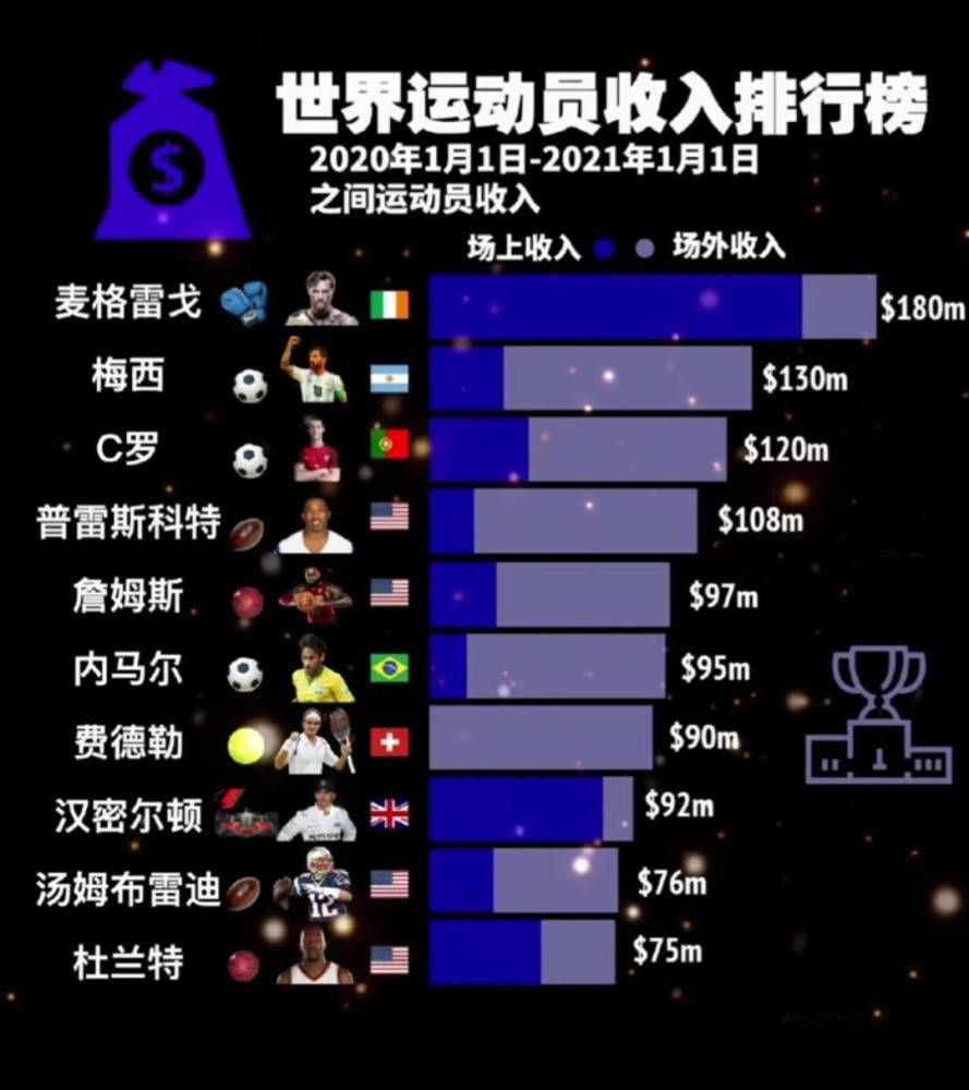 ”米体：博格巴听证会一月下旬举行 判决后他仍可向CAS上诉米兰体育报梳理了博格巴涉兴奋剂案，米体表示，博格巴听证会将会在一月下旬进行。